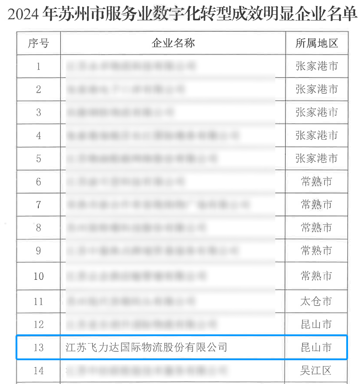 �ŵ�88(�й���½)���޹�˾ - �ٷ���վ