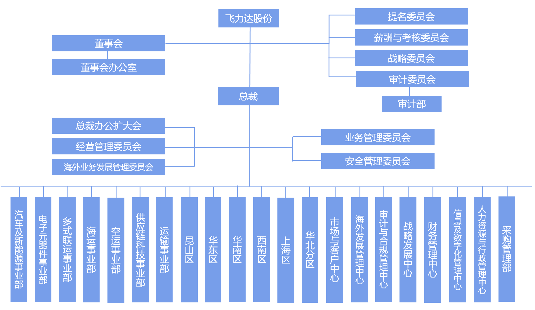 优德88(中国大陆)有限公司 - 官方网站