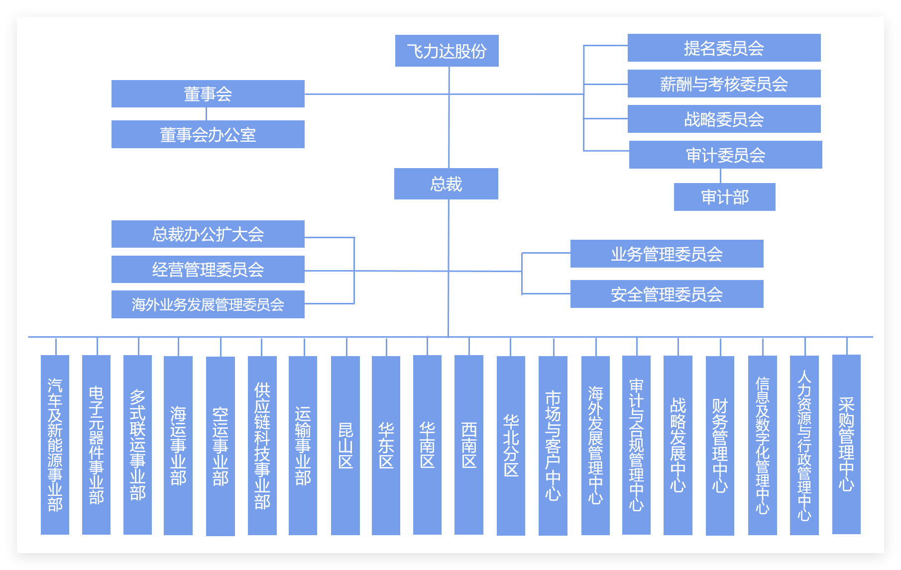 �ŵ�88(�й���½)���޹�˾ - �ٷ���վ